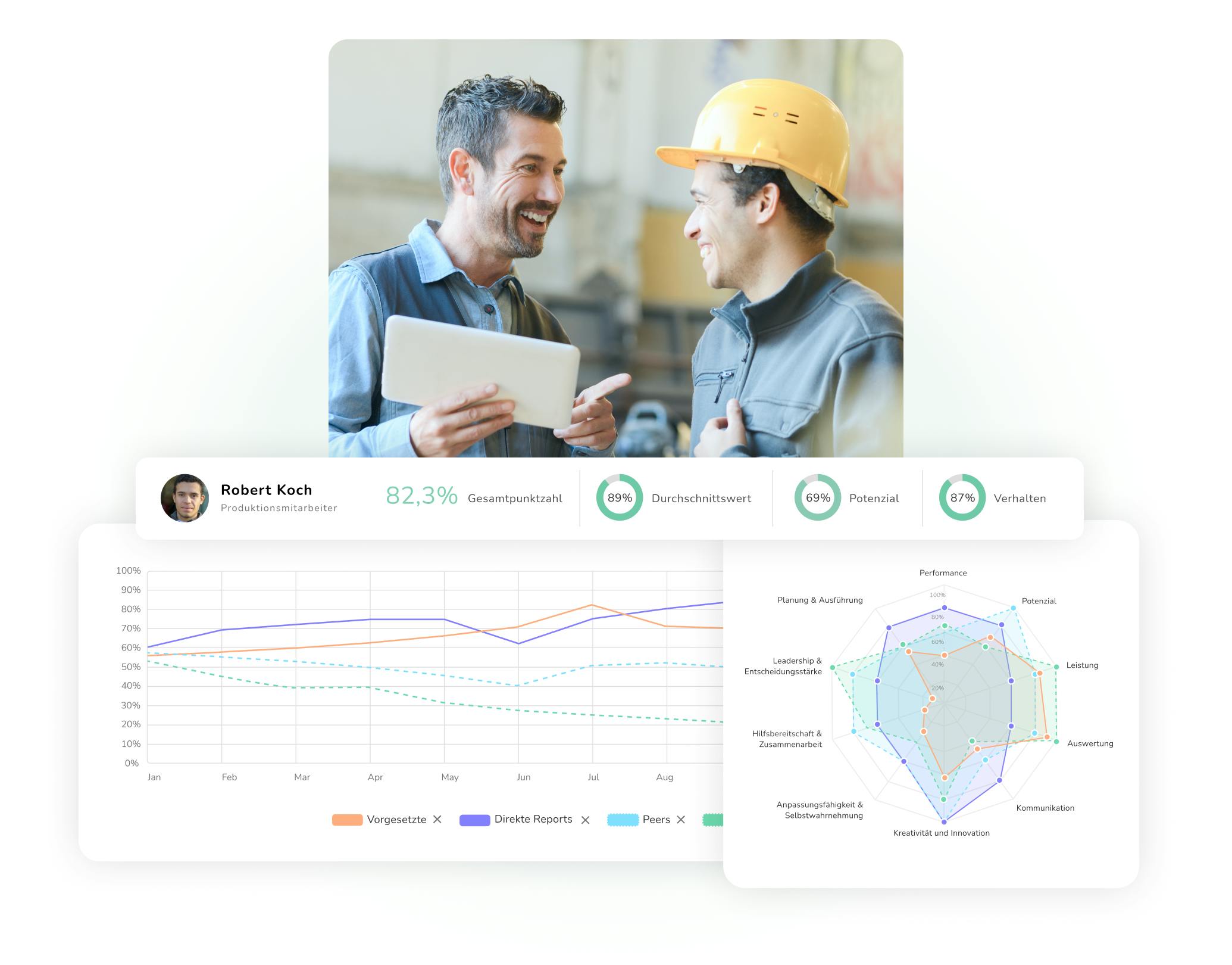 Performance Management Software | Kenjo
